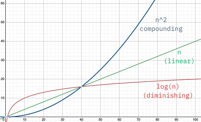 Curve futuro IA